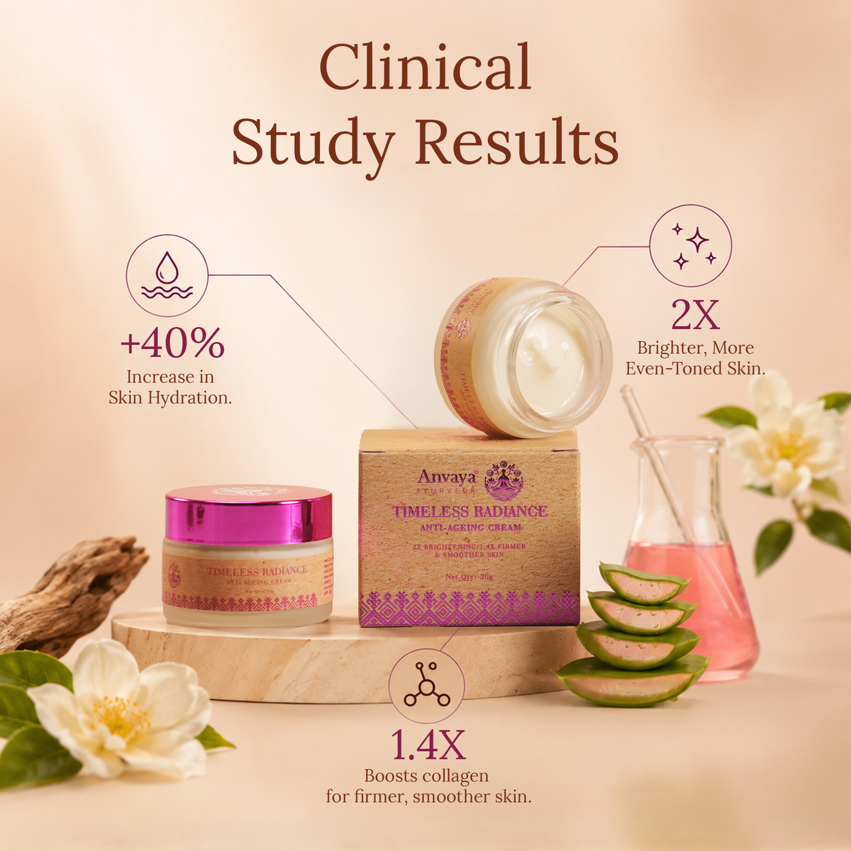 Bridal Skin Ritual